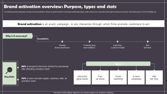 Brand Activation Overview Purpose Types And Stats Template PDF