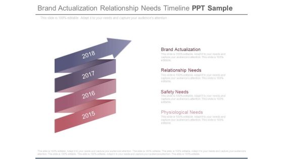 Brand Actualization Relationship Needs Timeline Ppt Sample