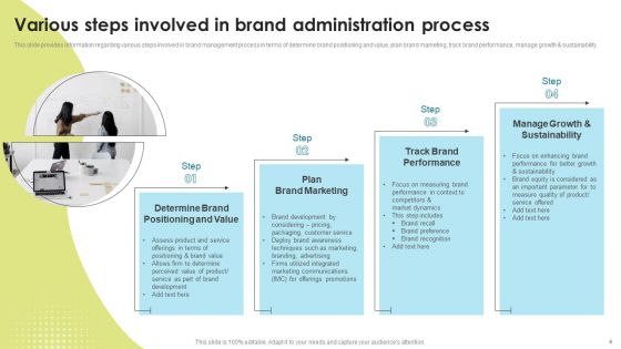 Brand Administration Ppt PowerPoint Presentation Complete Deck With Slides