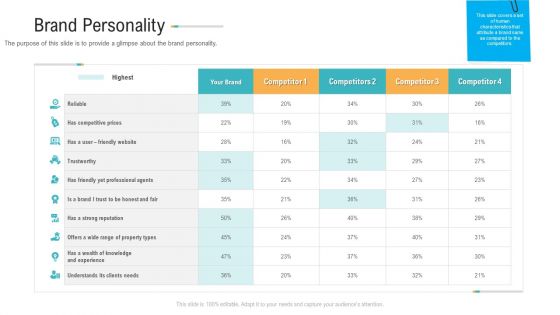 Brand Advancement Brand Personality Ppt PowerPoint Presentation Slides Microsoft PDF