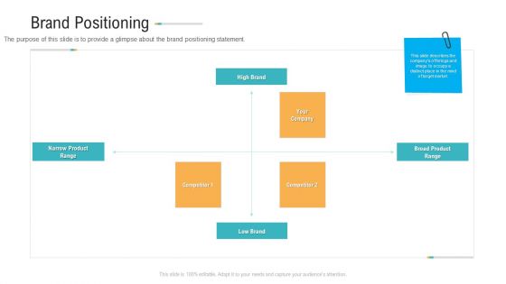 Brand Advancement Brand Positioning Ppt PowerPoint Presentation Slides Design Templates PDF