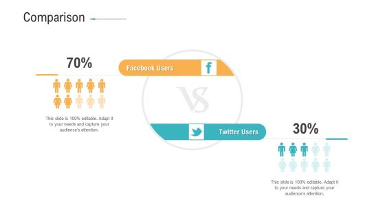 Brand Advancement Comparison Ppt PowerPoint Presentation Summary Mockup PDF