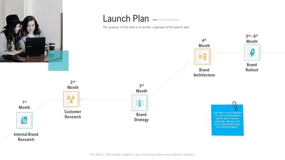 Brand Advancement Launch Plan Ppt PowerPoint Presentation Model Professional PDF