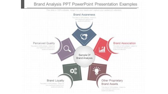 Brand Analysis Ppt Powerpoint Presentation Examples