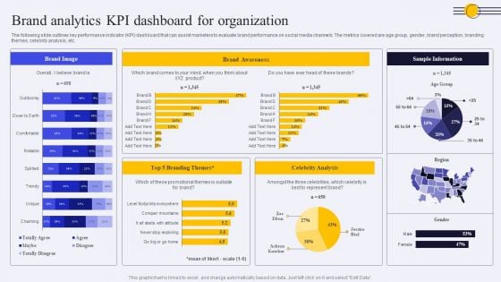 Brand Analytics KPI Dashboard For Organization Ppt PowerPoint Presentation Diagram PDF