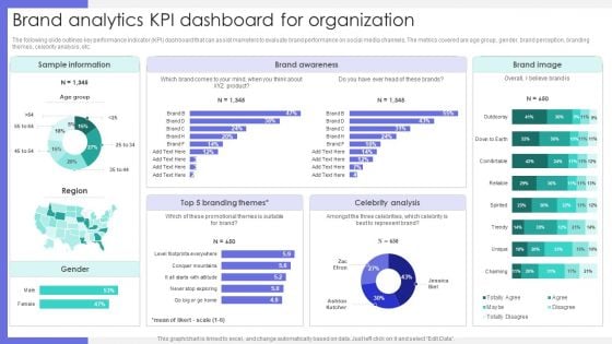 Brand Analytics Kpi Dashboard For Organization Ppt Portfolio Graphics Design PDF