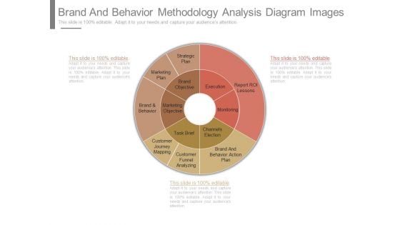 Brand And Behavior Methodology Analysis Diagram Images