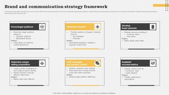 Brand And Communication Strategy Framework Download PDF