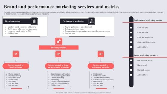 Brand And Performance Marketing Services And Metrics Themes PDF