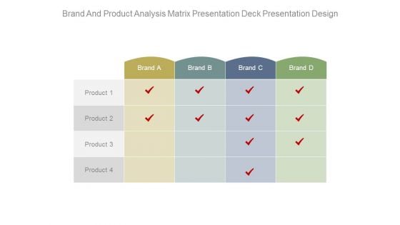 Brand And Product Analysis Matrix Presentation Deck Presentation Design