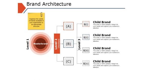 Brand Architecture Ppt PowerPoint Presentation Infographics Inspiration