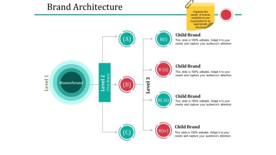 Brand Architecture Ppt PowerPoint Presentation Professional Slide Portrait