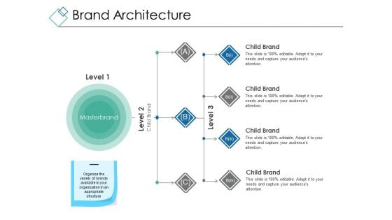 Brand Architecture Ppt PowerPoint Presentation Show Graphic Images