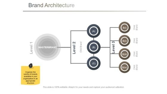 Brand Architecture Ppt PowerPoint Presentation Show Pictures