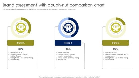 Brand Assessment With Dough Nut Comparison Chart Elements PDF