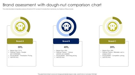 Brand Assessment With Dough Nut Comparison Chart Elements PDF Brand Assessment With Dough Nut Comparison Chart Elements PDF