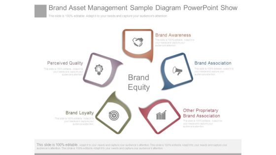 Brand Asset Management Sample Diagram Powerpoint Show Brand Asset Management Sample Diagram Powerpoint Show