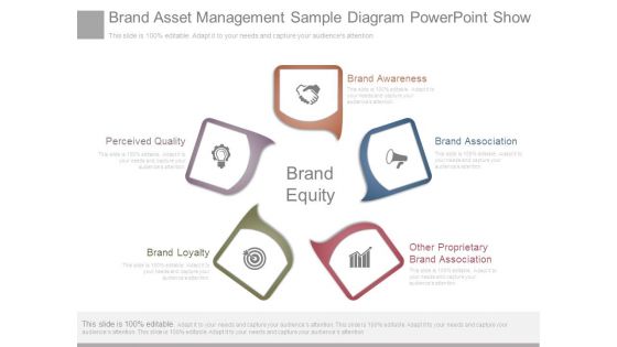 Brand Asset Management Sample Diagram Powerpoint Show