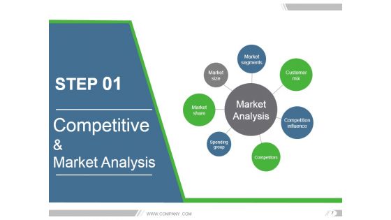 Brand Asset Valuator Model Ppt PowerPoint Presentation Complete Deck With Slides