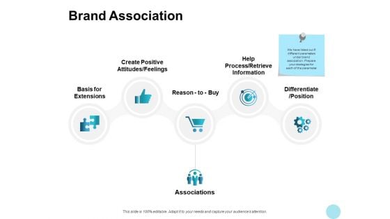 Brand Association Information Ppt PowerPoint Presentation Pictures Design Templates