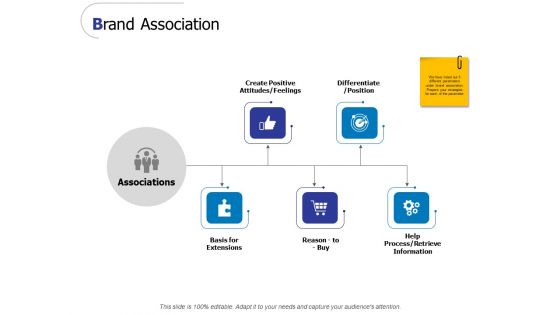 Brand Association Ppt PowerPoint Presentation Gallery Format Ideas