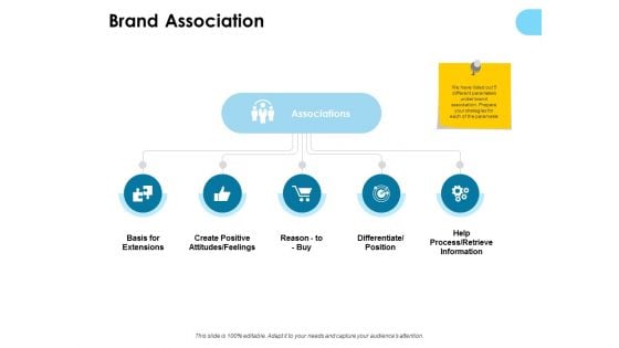 Brand Association Ppt PowerPoint Presentation Gallery Infographics