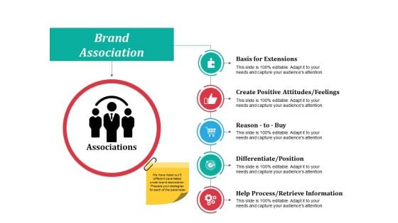 Brand Association Ppt PowerPoint Presentation Pictures Graphics Design