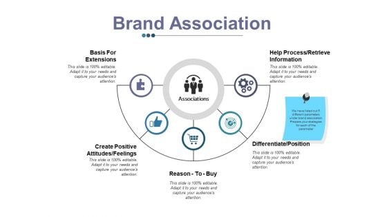 Brand Association Ppt PowerPoint Presentation Slides Brochure