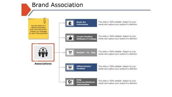 Brand Association Ppt PowerPoint Presentation Visual Aids Gallery