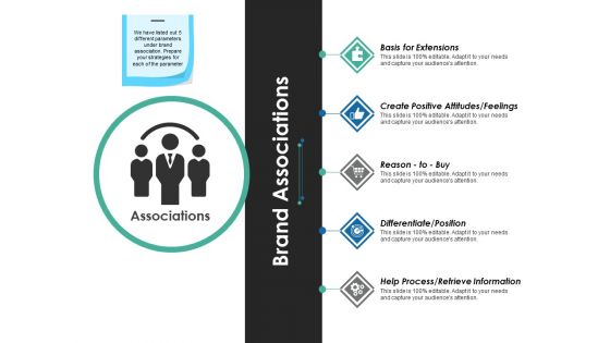 Brand Associations Ppt PowerPoint Presentation Outline Show