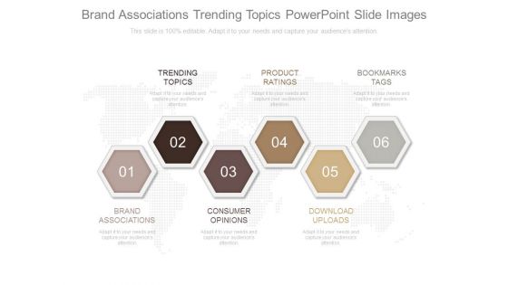 Brand Associations Trending Topics Powerpoint Slide Images