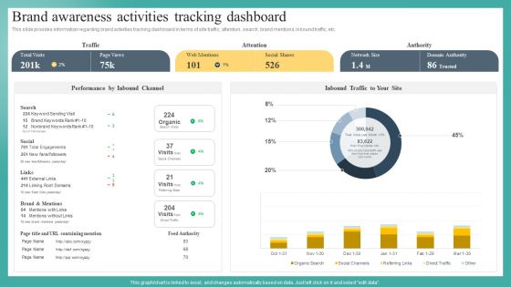 Brand Awareness Activities Tracking Dashboard Ppt Layout PDF