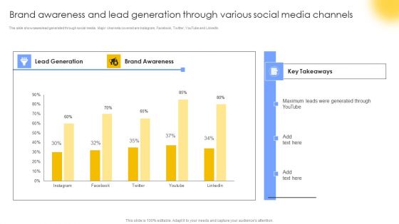 Brand Awareness And Lead Generation Through Various Social Media Channels Brochure PDF