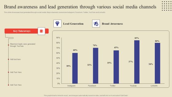 Brand Awareness And Lead Generation Through Various Social Media Channels Ppt File Outfit PDF