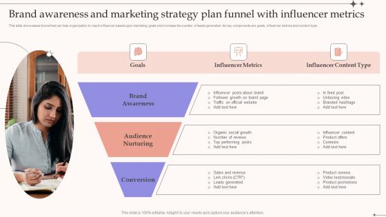 Brand Awareness And Marketing Strategy Plan Funnel With Influencer Metrics Download PDF