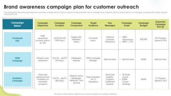 Brand Awareness Campaign Plan For Customer Outreach Brand Administration Clipart PDF