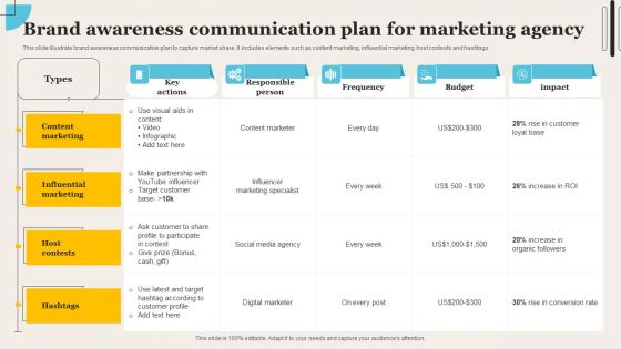 Brand Awareness Communication Plan For Marketing Agency Mockup PDF