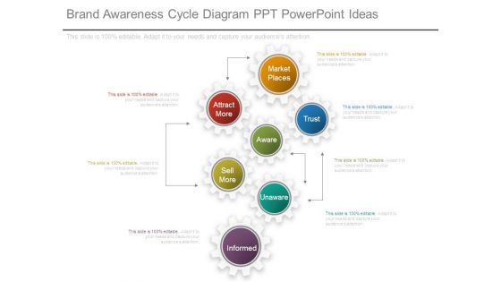 Brand Awareness Cycle Diagram Ppt Powerpoint Ideas