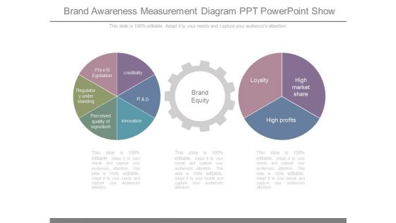 Brand Awareness Measurement Diagram Ppt Powerpoint Show