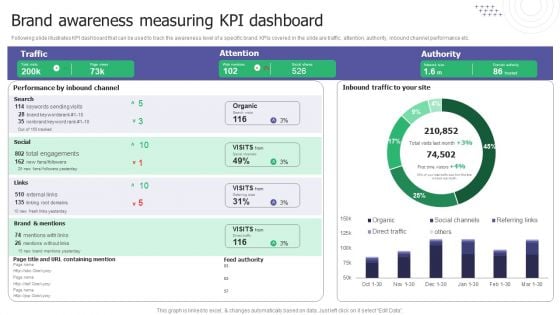 Brand Awareness Measuring KPI Dashboard Ppt Show Format Ideas PDF