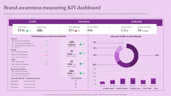 Brand Awareness Measuring Kpi Dashboard Brand And Equity Evaluation Techniques Ideas PDF