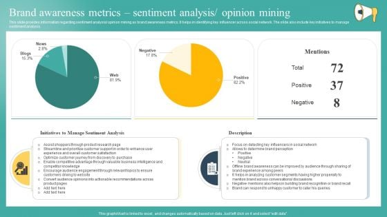 Brand Awareness Metrics Sentiment Analysis Opinion Mining Template PDF