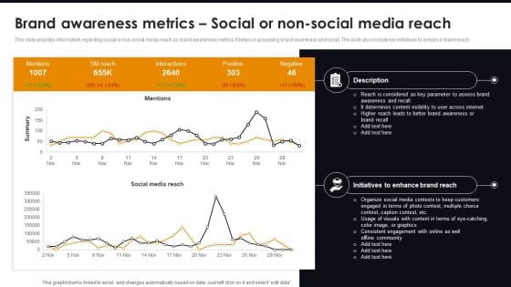 Brand Awareness Metrics Social Or Non-Social Media Reach Comprehensive Guide For Brand Recognition Diagrams PDF