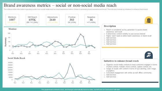 Brand Awareness Metrics Social Or Non Social Media Reach Clipart PDF