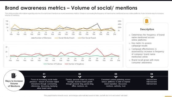 Brand Awareness Metrics Volume Of Social Mentions Comprehensive Guide For Brand Recognition Microsoft PDF
