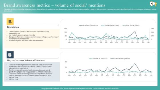 Brand Awareness Metrics Volume Of Social Mentions Ppt Gallery Maker PDF