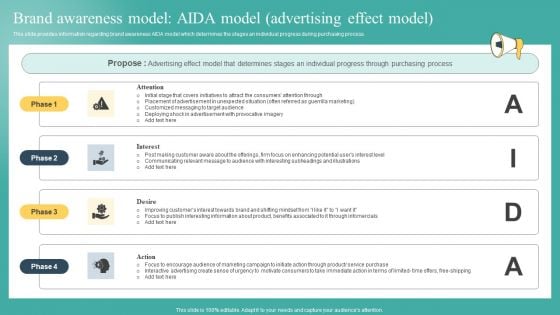 Brand Awareness Model AIDA Model Advertising Effect Model Clipart PDF