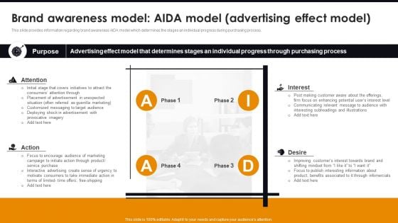 Brand Awareness Model Aida Model Advertising Effect Model Comprehensive Guide For Brand Recognition Ideas PDF Brand Awareness Model Aida Model Advertising Effect Model Comprehensive Guide For Brand Recognition Ideas PDF