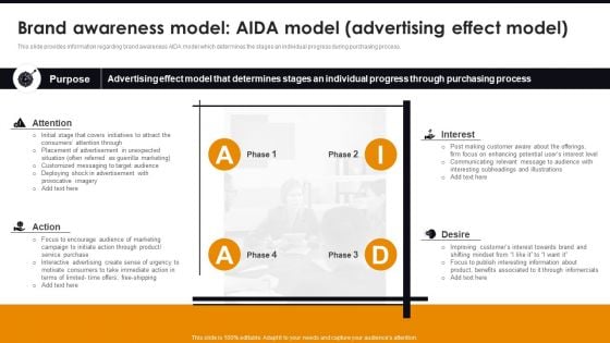 Brand Awareness Model Aida Model Advertising Effect Model Comprehensive Guide For Brand Recognition Ideas PDF