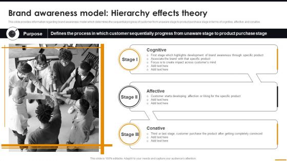 Brand Awareness Model Hierarchy Effects Theory Comprehensive Guide For Brand Recognition Formats PDF